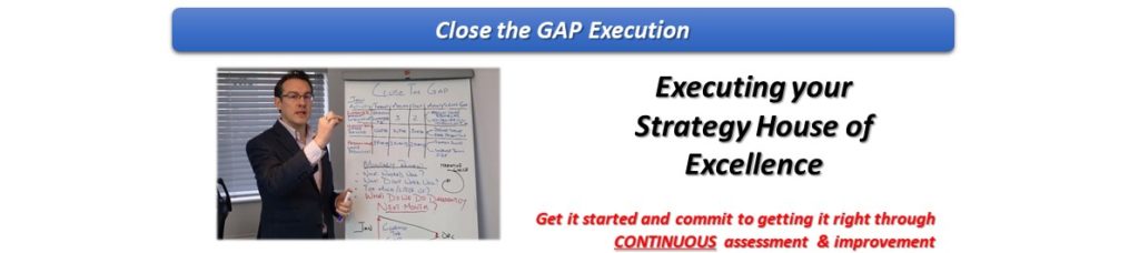 Strategy Execution – Closing the GAP